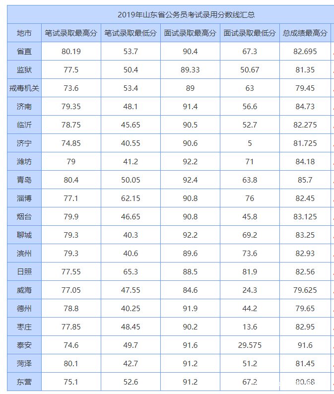 山东省公务员考试(山东省事业编考试官网)