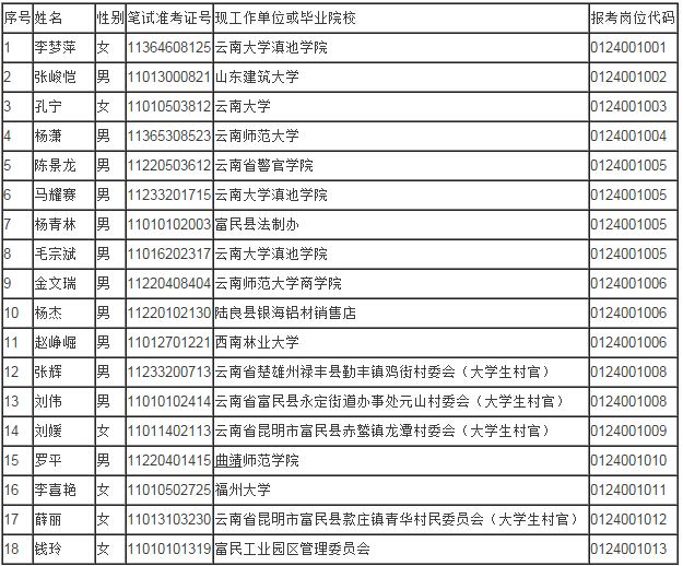 云南公务员(云南公务员考试时间表2022年)