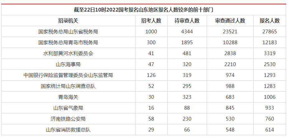 山东公务员考试时间(山东公务员一年考几次)