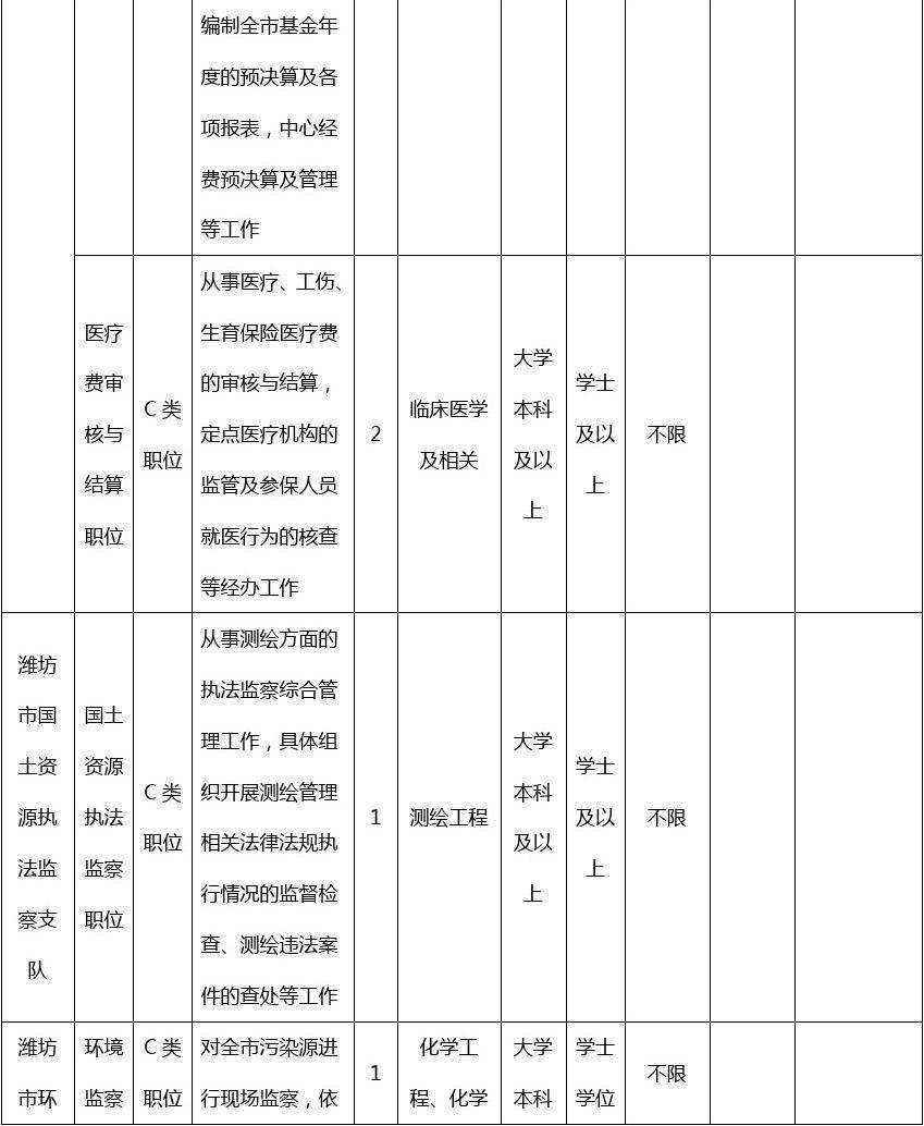 山东公务员考试时间(山东公务员一年考几次)