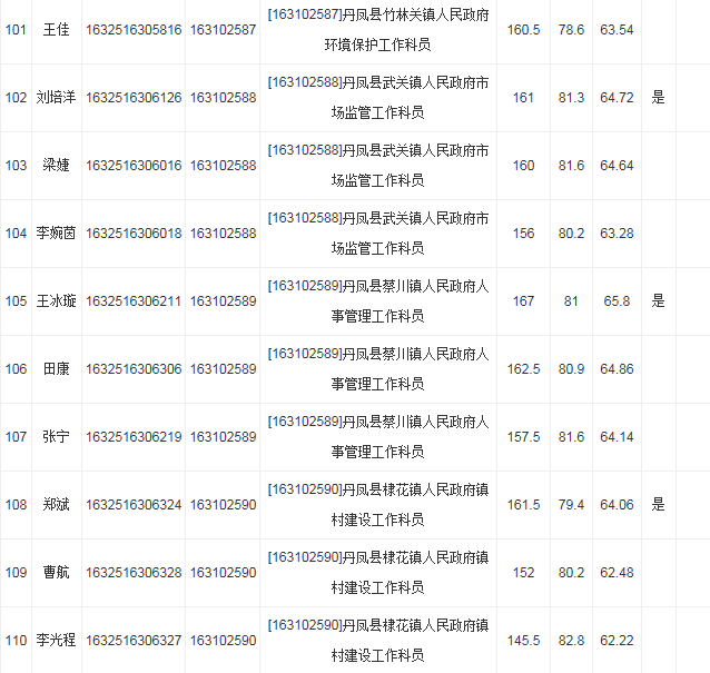 广西公务员论坛(江苏公务员论坛qzzn)