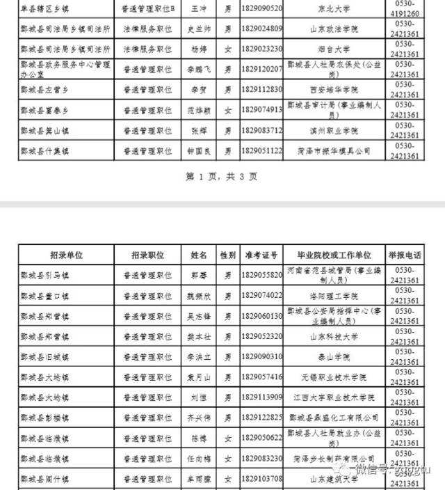 菏泽公务员考试(2022年菏泽公务员招录)