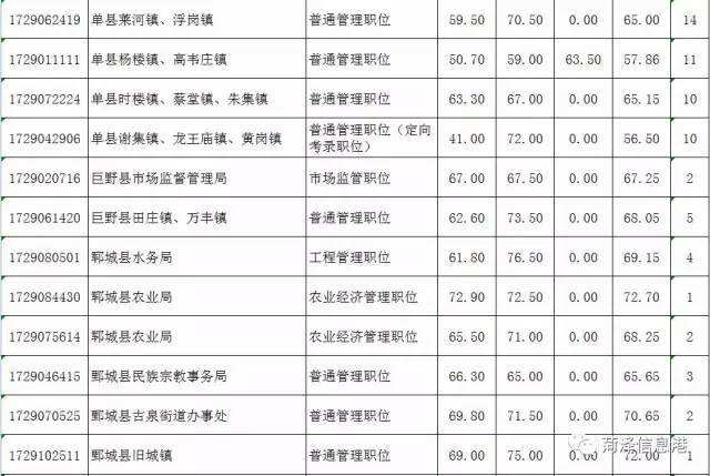 菏泽公务员考试(2022年菏泽公务员招录)