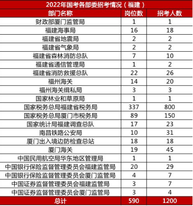公务员考试专业分类(公务员专业分类对照表)