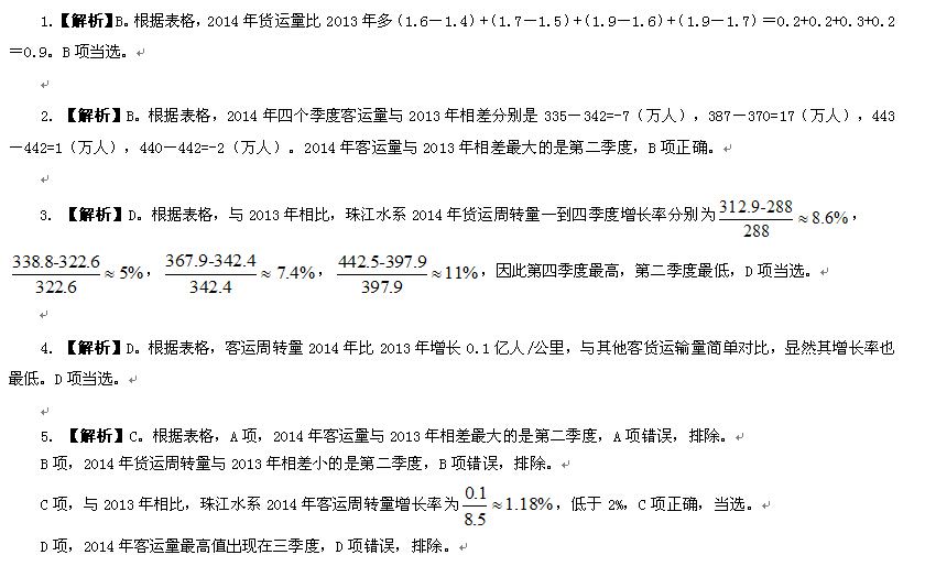 公务员考试资料(公务员考试资料论坛)