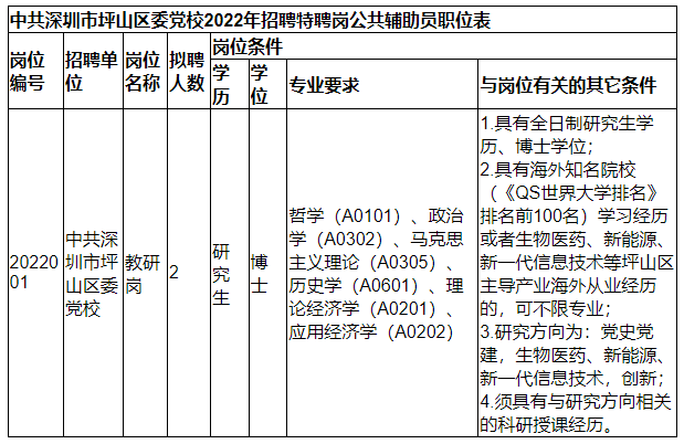 深圳聘任制公务员(深圳公务员都是聘任制)