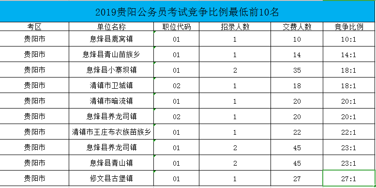 贵州省公务员网(贵州省公务员考试科目)