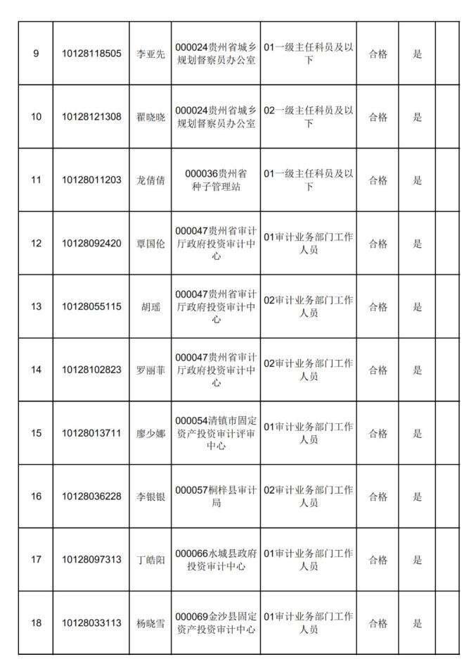 贵州省公务员局网(贵州公务员局官网首页)
