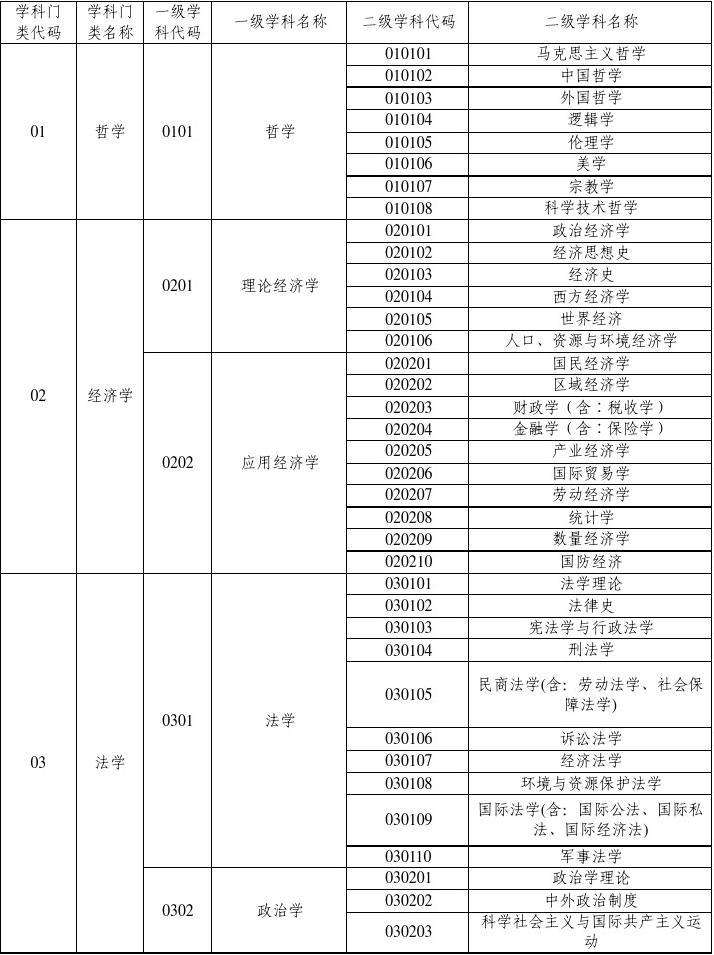 公务员考试专业分类目录(浙江省公务员考试专业分类目录)