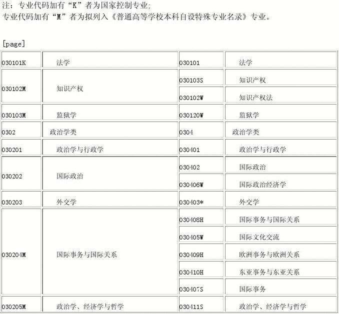 公务员考试专业分类目录(浙江省公务员考试专业分类目录)