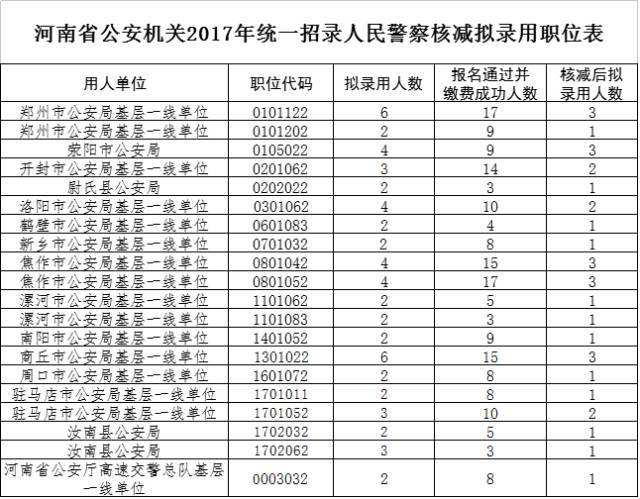 警察公务员考试(社会招警是正式警察吗)