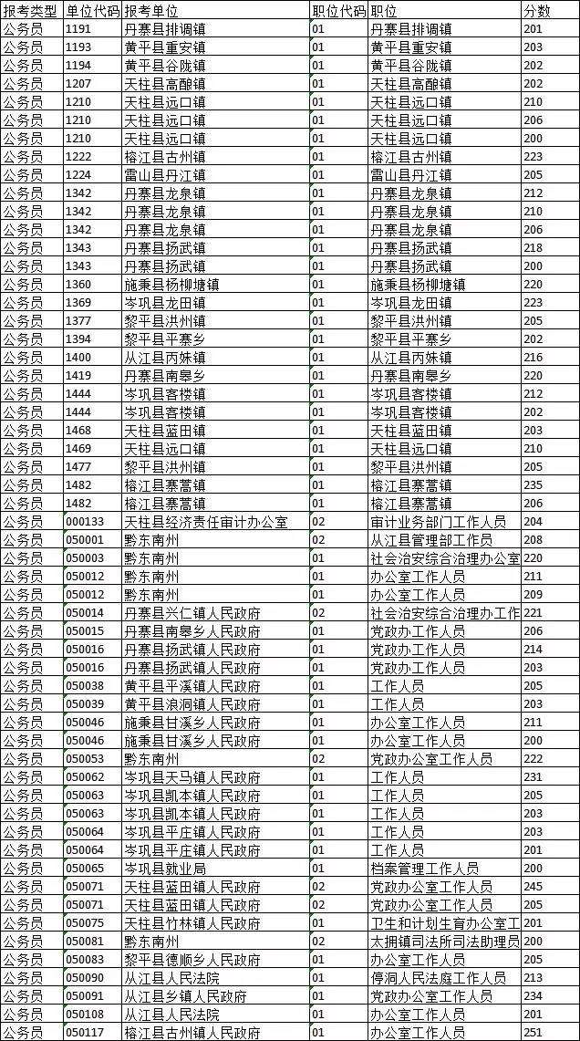 贵州考试163(清镇市人民政府官网)