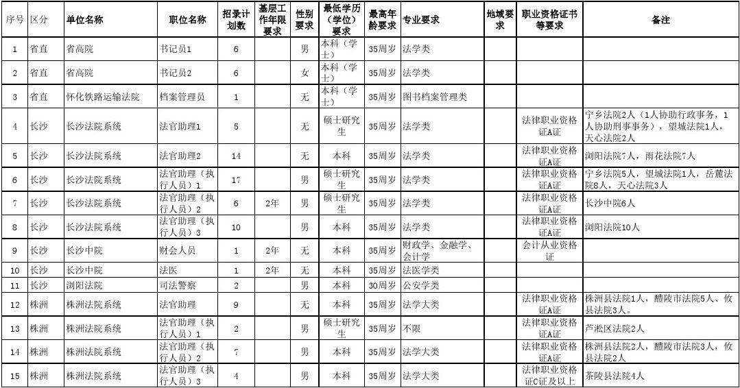 公务员录用体检通用标准(公务员体检到底查不查乙肝)
