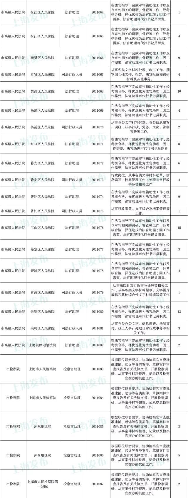 上海公务员网(2021年上海公务员)