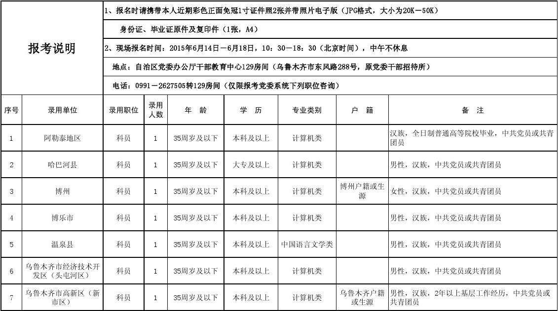 新疆公务员职位表(新疆兵团公务员职位表)