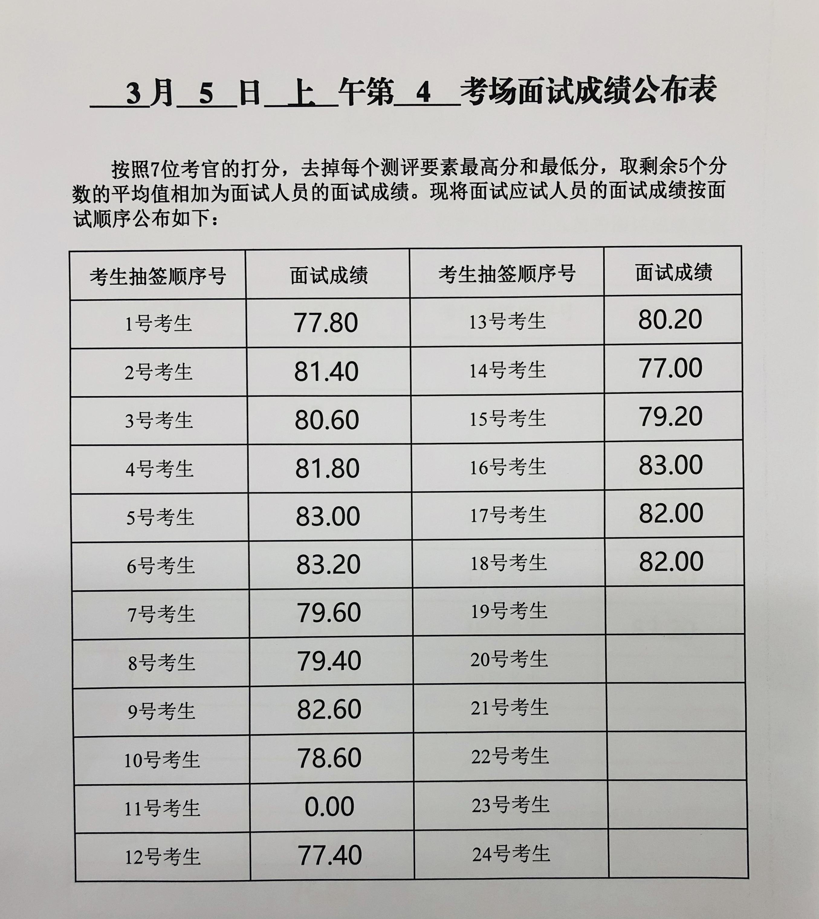 威海公务员考试(2021威海公务员岗位表)