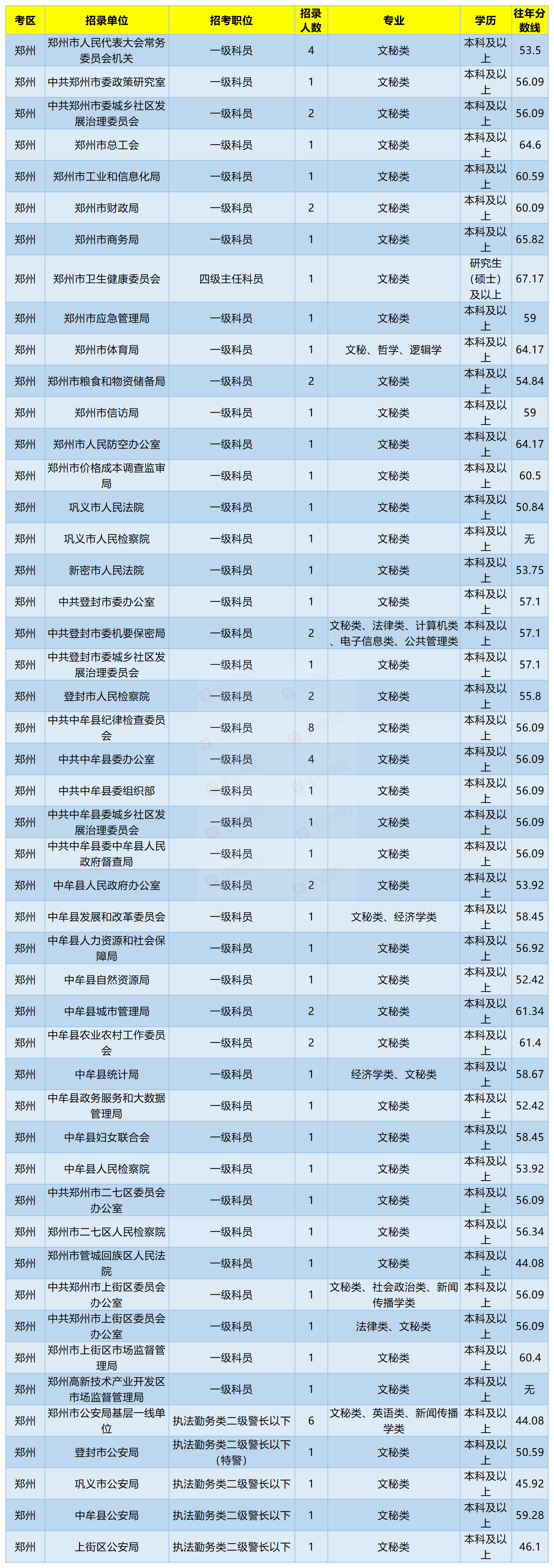 河南公务员考试时间(2022年考试安排时间表)
