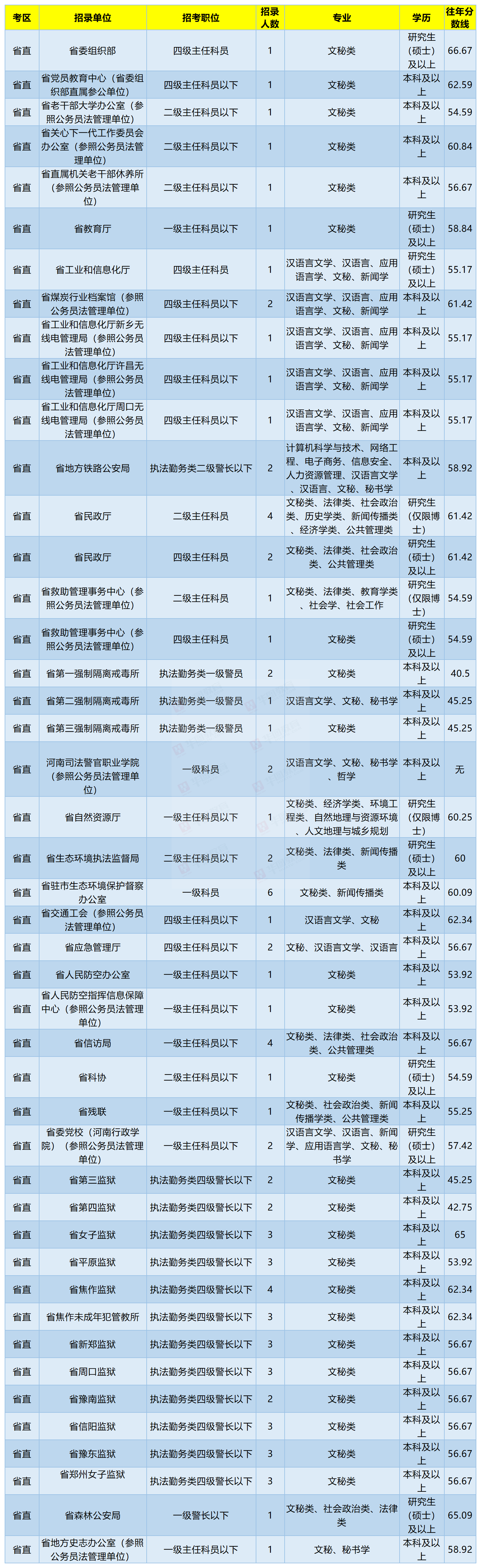 河南公务员考试时间(2022年考试安排时间表)