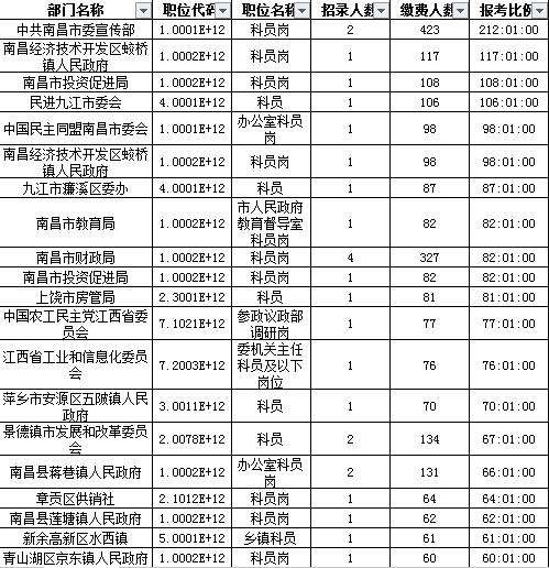江西省公务员网(江西省教育考试院)