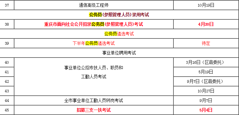 重庆公务员考试时间(重庆公务员考试职位表)