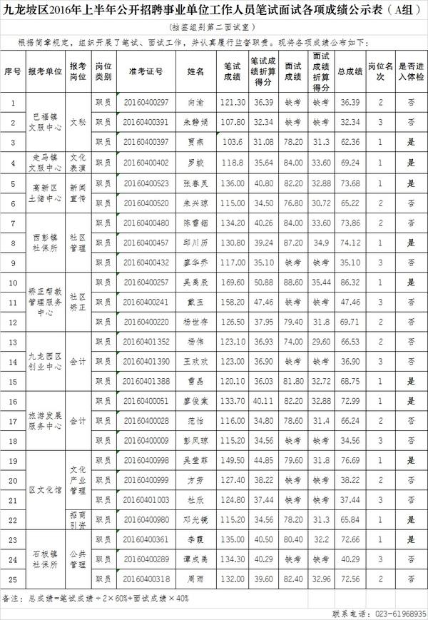 重庆公务员考试时间(重庆公务员考试职位表)