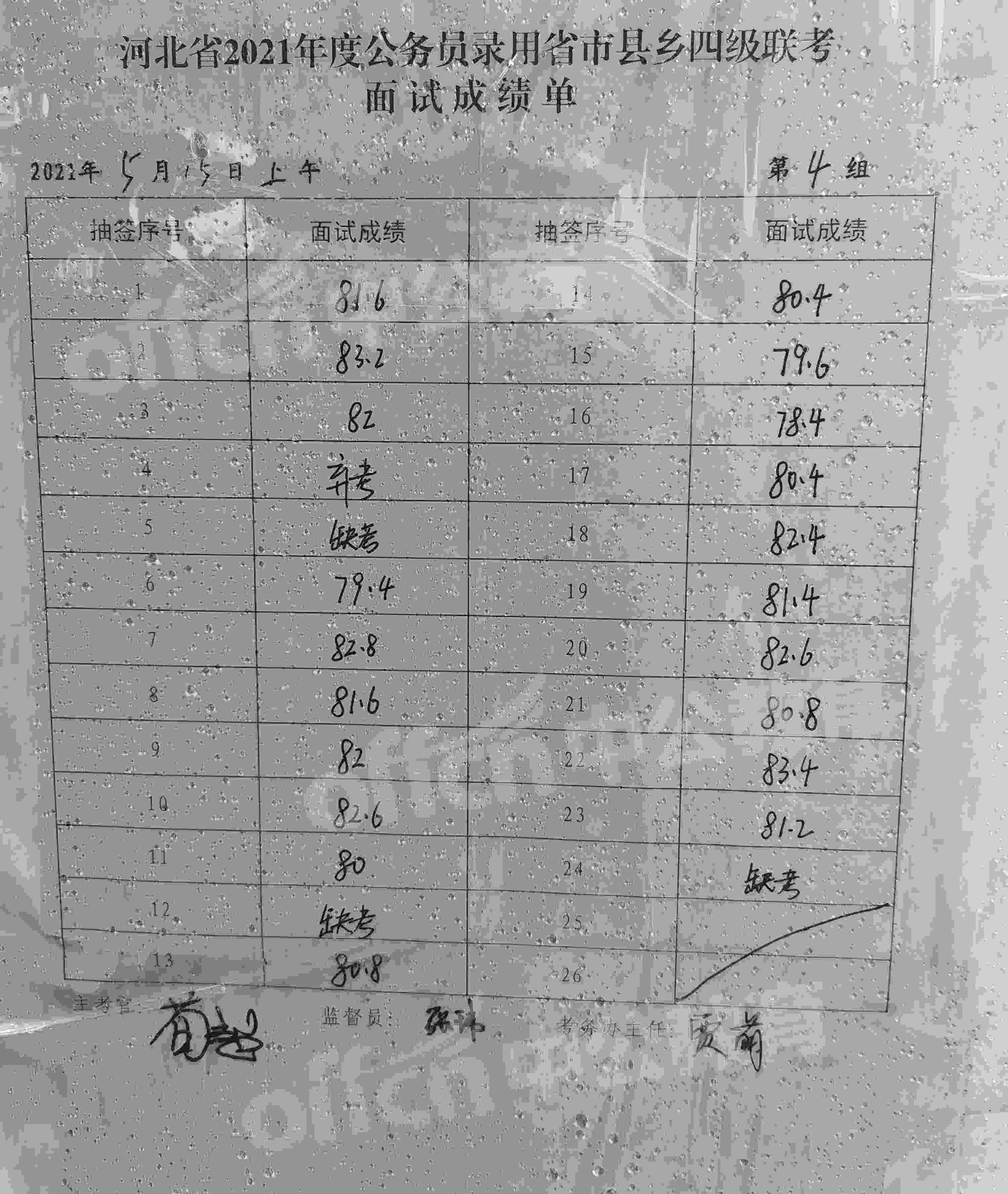 石家庄公务员考试(2021石家庄公务员考试)
