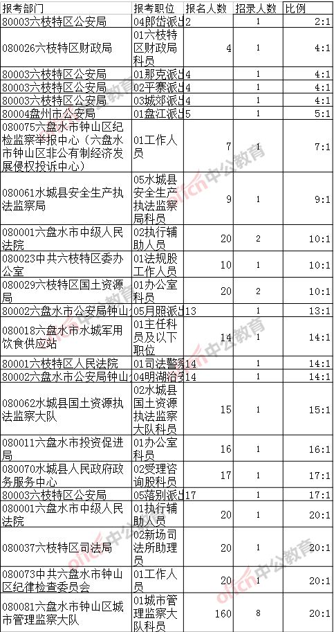 贵州省公务员考试网(女生考警察公务员要求)