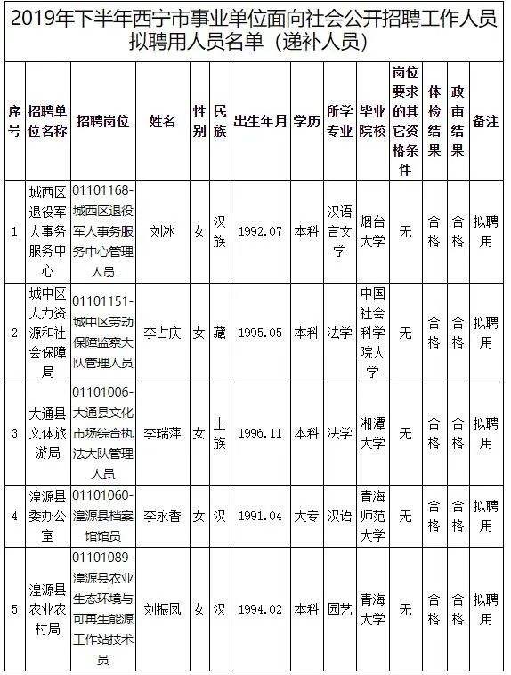 贵州省人事考试中心(贵州省市场监督管理局)