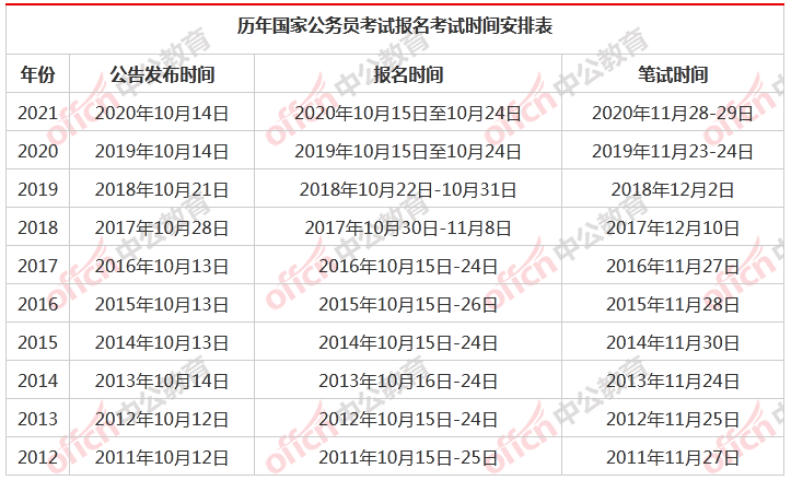 甘肃公务员考试(甘肃公务员考试真题)