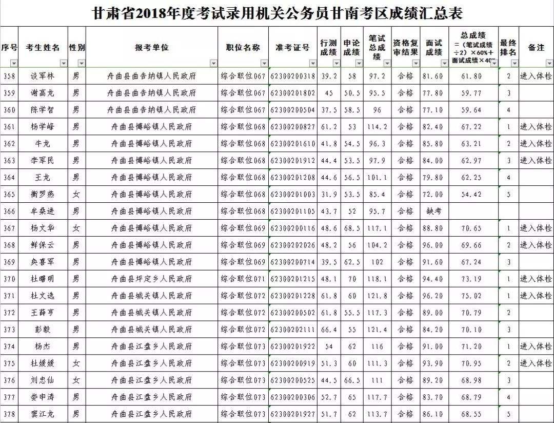 甘肃公务员考试(甘肃公务员考试真题)