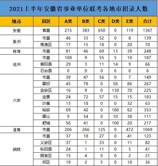 关于2017年滁州事业单位成绩的信息