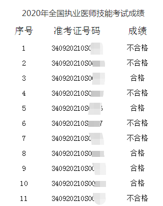 关于2017年滁州事业单位成绩的信息