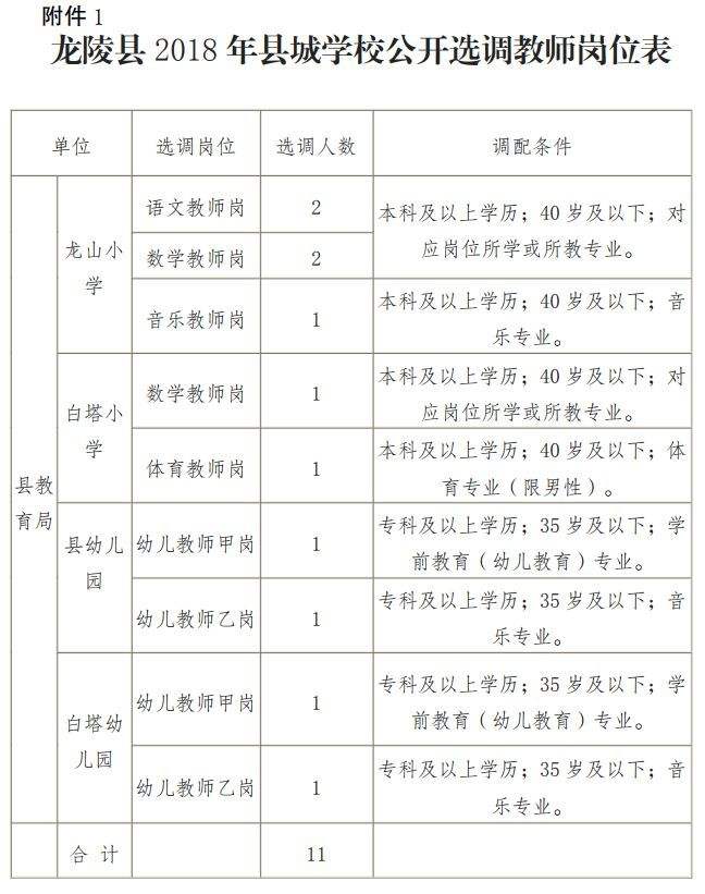保山事业单位2018(保山事业单位招聘2021)
