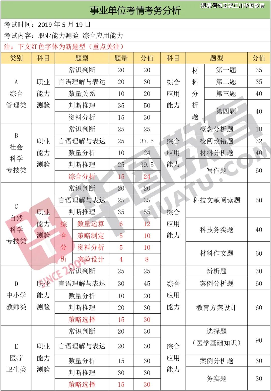 事业单位的报名类别是什么意思的简单介绍