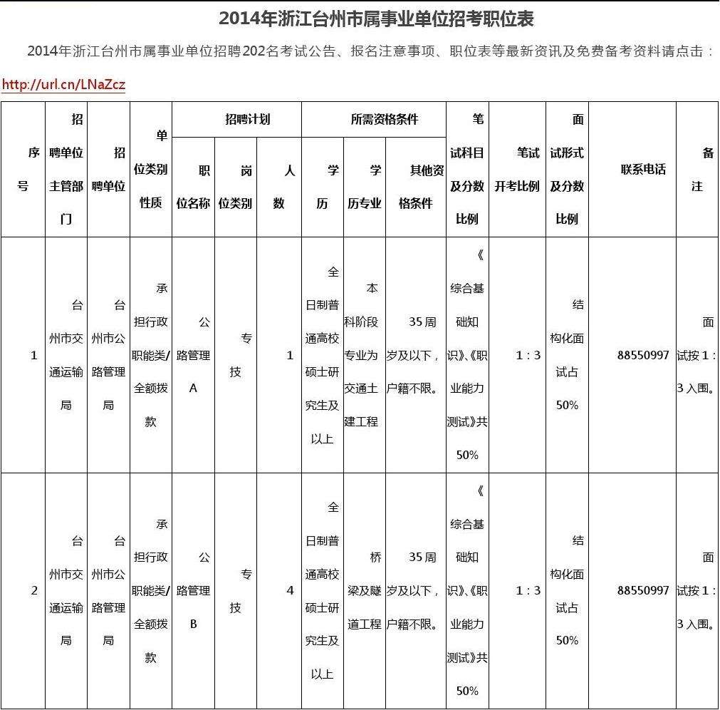 事业单位的报名类别是什么意思的简单介绍