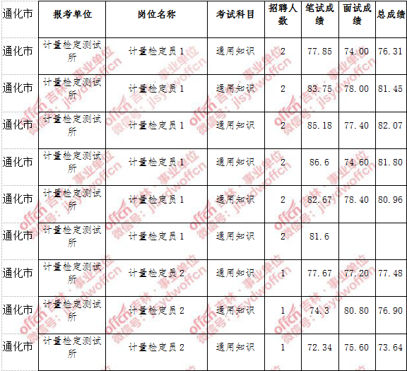 事业单位考试面试技巧(事业单位面试答题套路)
