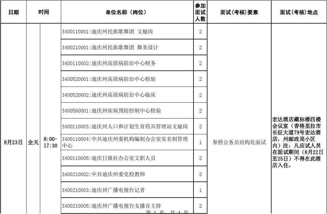 事业单位考试面试技巧(事业单位面试答题套路)
