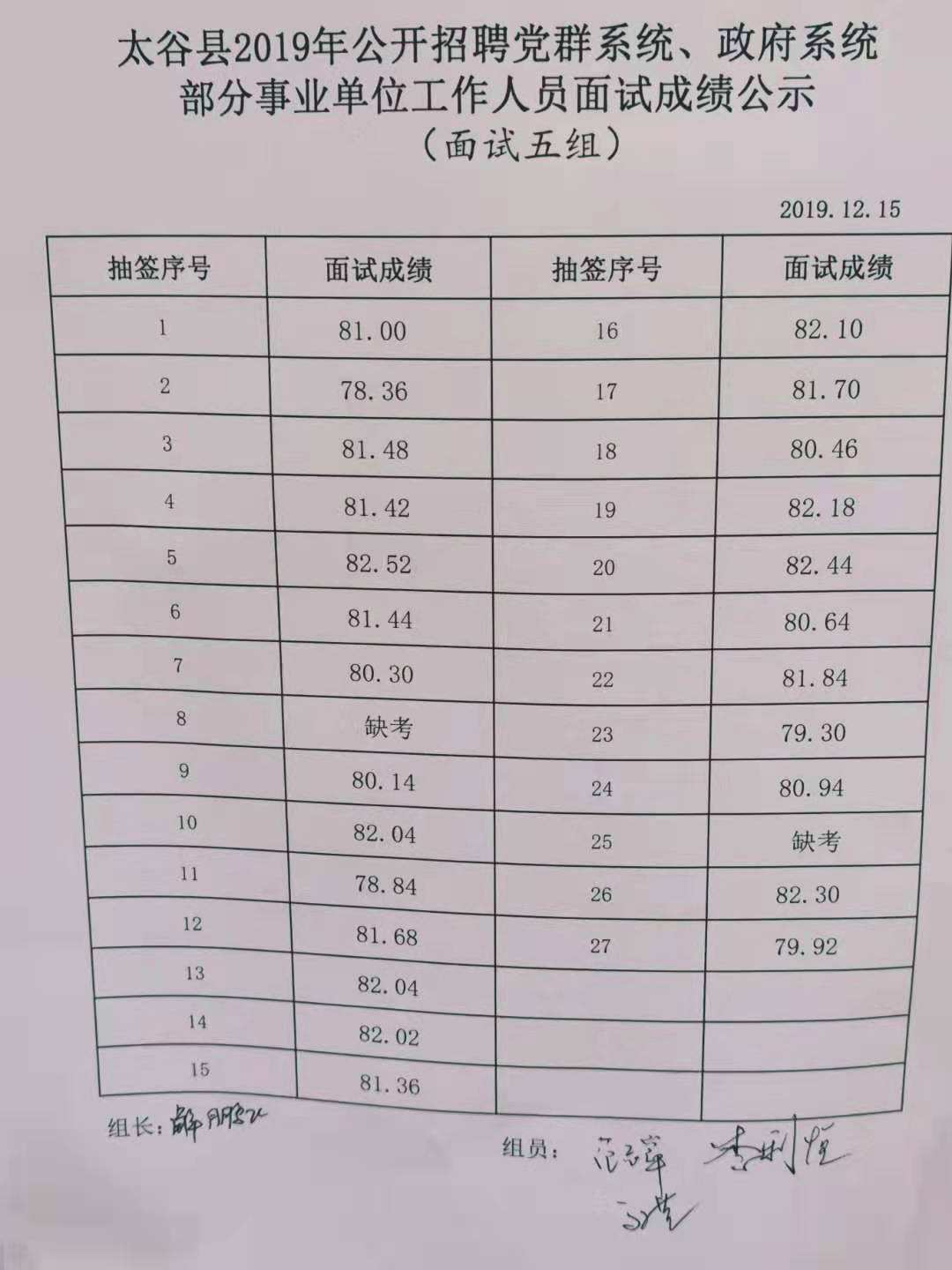 济宁事业单位考试面试成绩(2020年济宁事业编成绩查询)