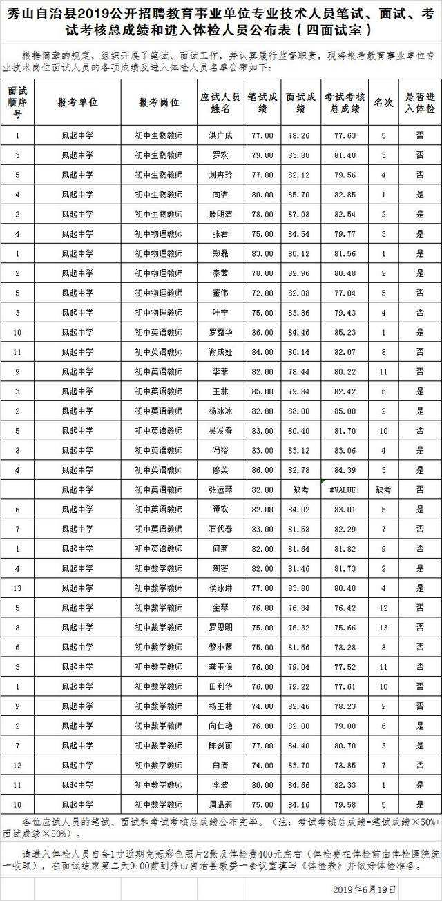 济宁事业单位考试面试成绩(2020年济宁事业编成绩查询)