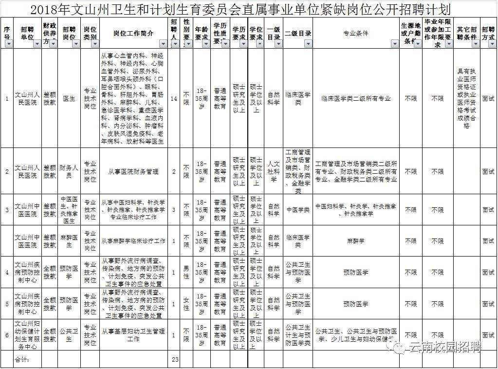 肇庆直属事业单位招聘(肇庆事业单位招聘2021)