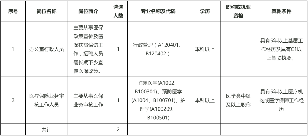 肇庆直属事业单位招聘(肇庆事业单位招聘2021)