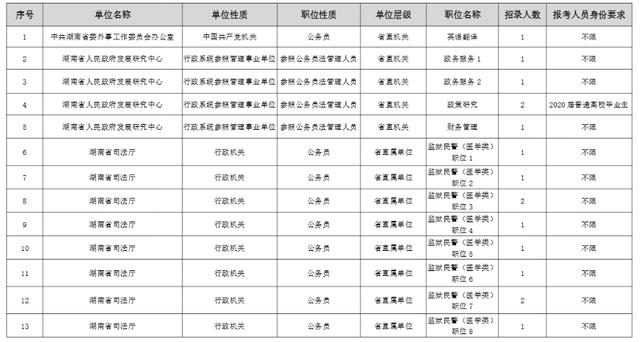参公事业单位给的什么编制(参公管理是事业编还是行政编)