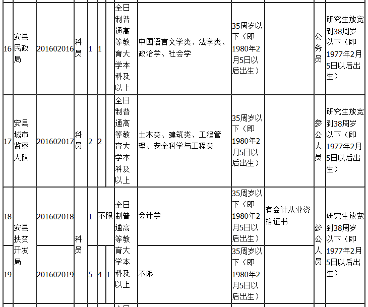 参公事业单位给的什么编制(参公管理是事业编还是行政编)