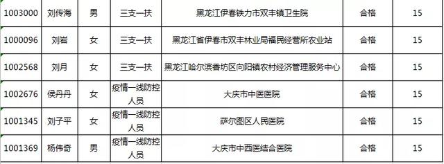 大庆大同乡镇事业单位(大庆市大同区下面有几个乡镇)