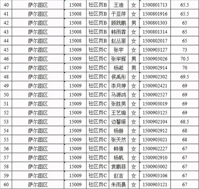 大庆大同乡镇事业单位(大庆市大同区下面有几个乡镇)