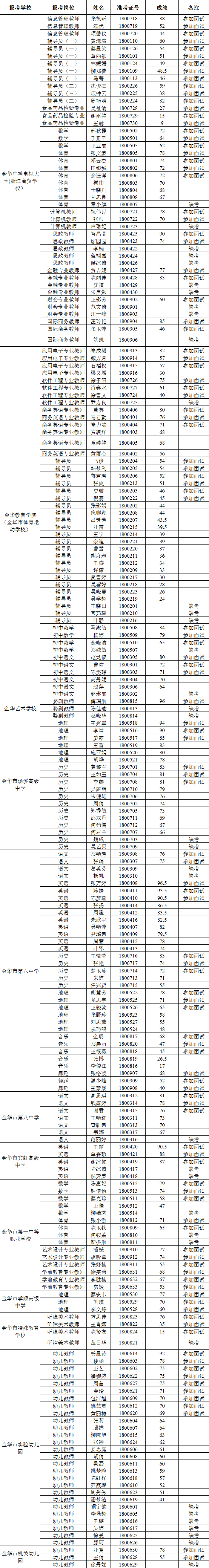 兰溪事业单位月收入(兰溪市教师招聘2020)
