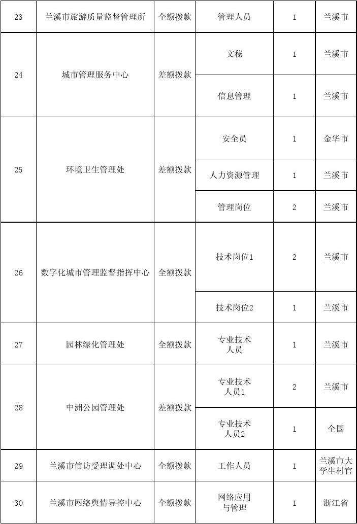 兰溪事业单位月收入(兰溪市教师招聘2020)