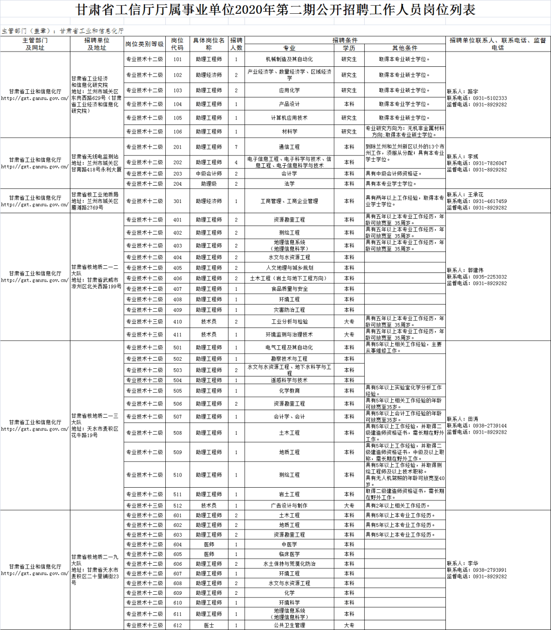 事业单位招应届生么(应届生校园招聘需要带什么)