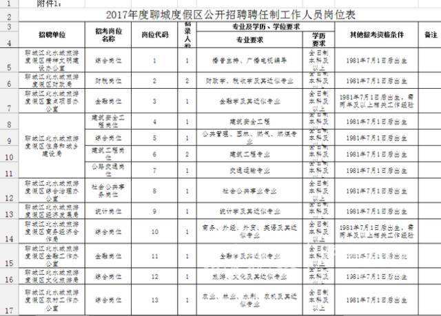 事业单位招应届生么(应届生校园招聘需要带什么)