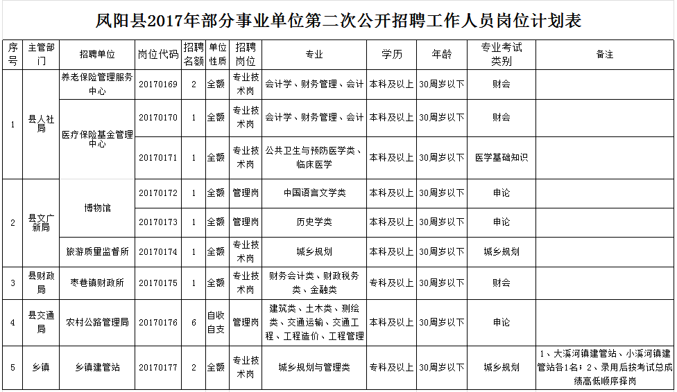 2017安徽事业单位考什么时候出来的简单介绍
